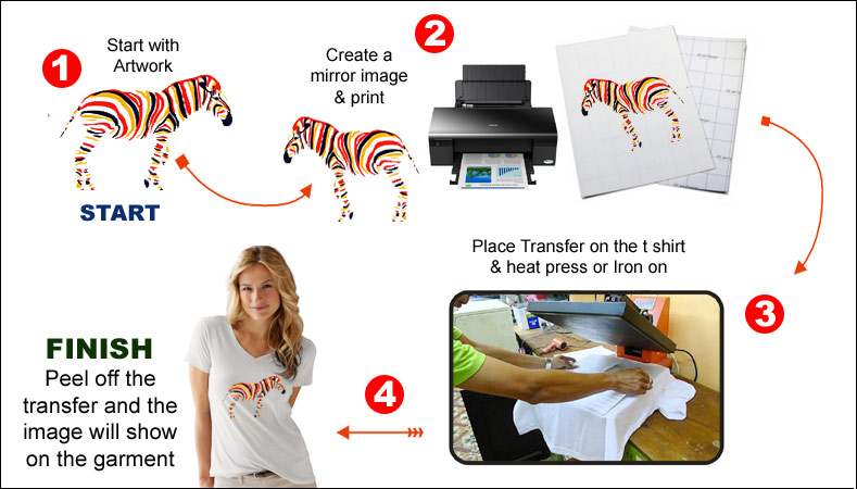 instructions on using neenah transfer paper